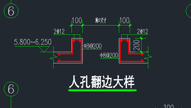 翻边