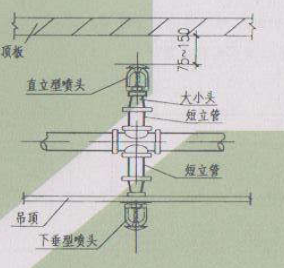 喷头高度