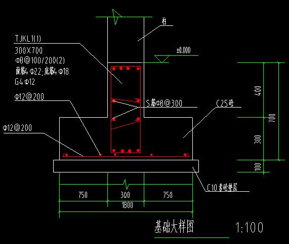 算量