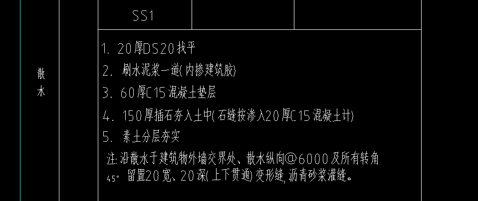 散水厚度