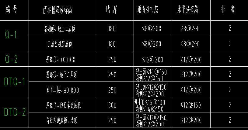 挡土墙