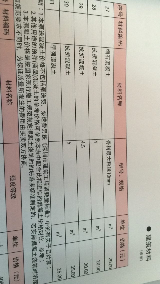 抗折混凝土