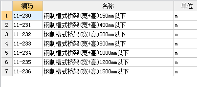 套哪个定额