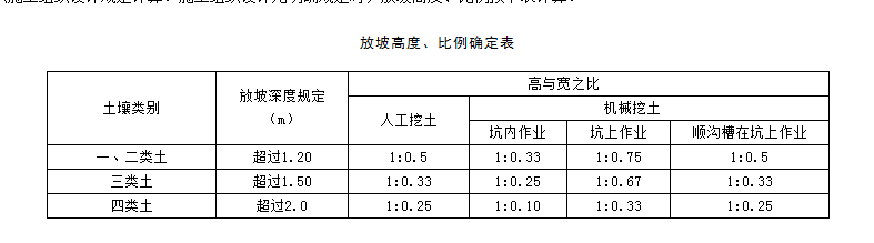 放坡系数