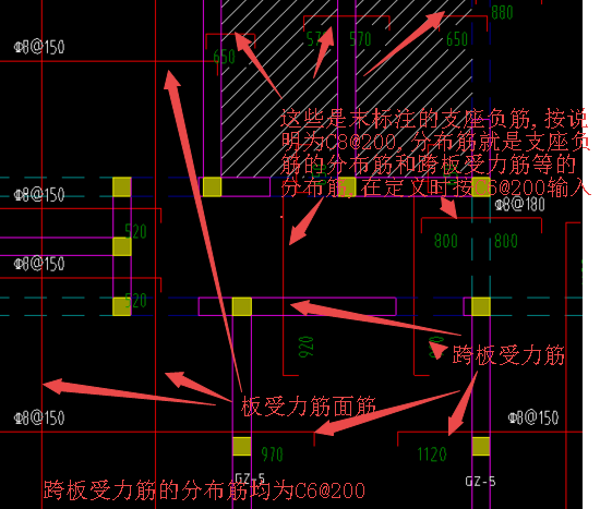 负筋