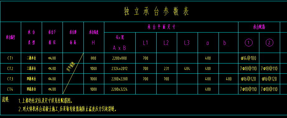 三桩承台