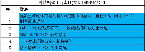 水泥石灰砂浆