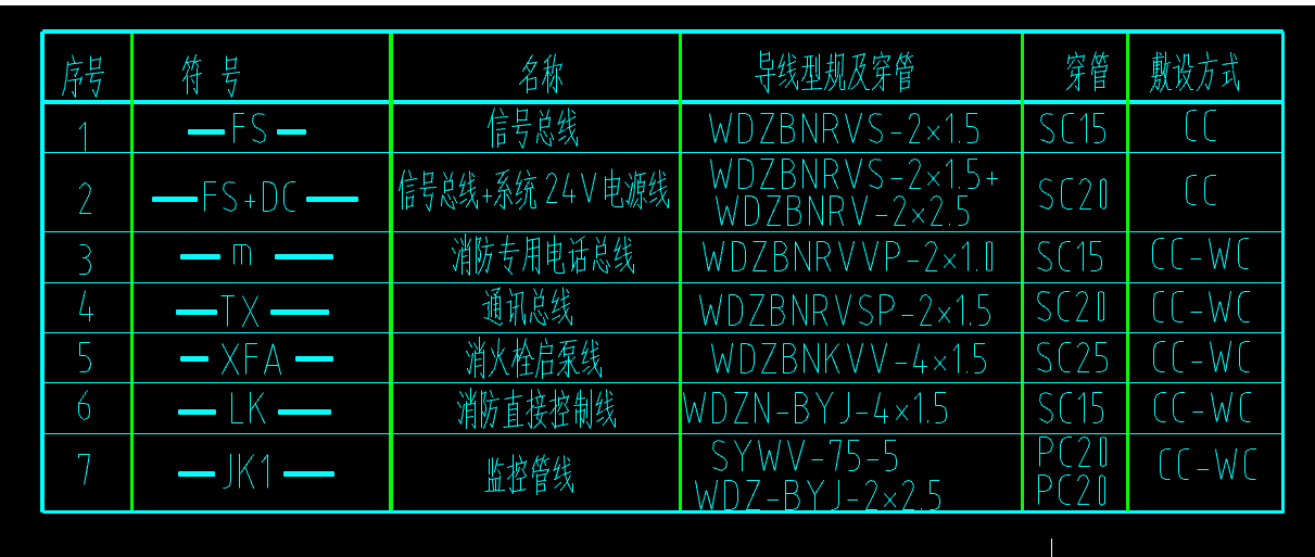 预留长度