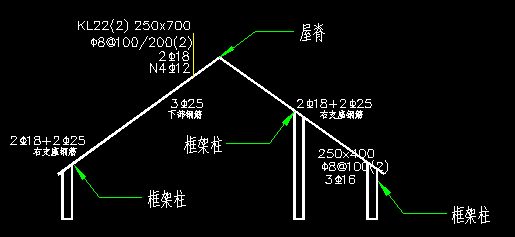 算量