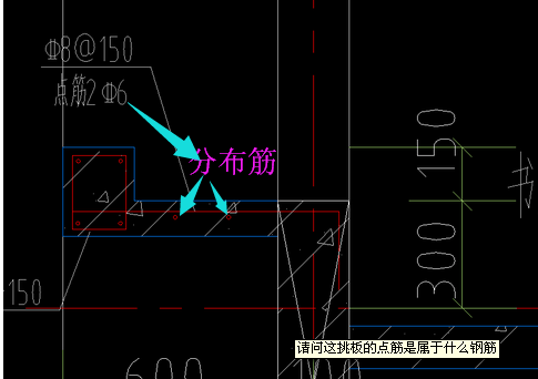 點(diǎn)筋