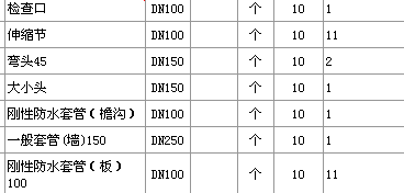 圖紙圖例