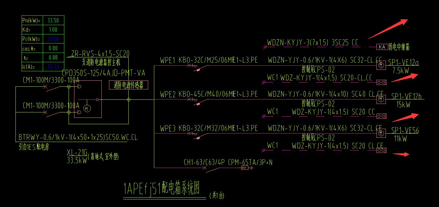 配电箱