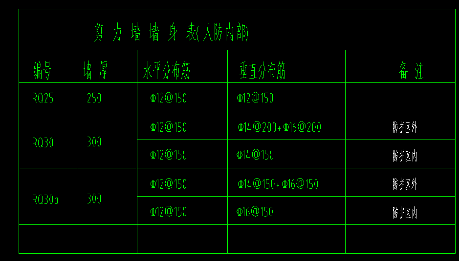 其他鋼筋