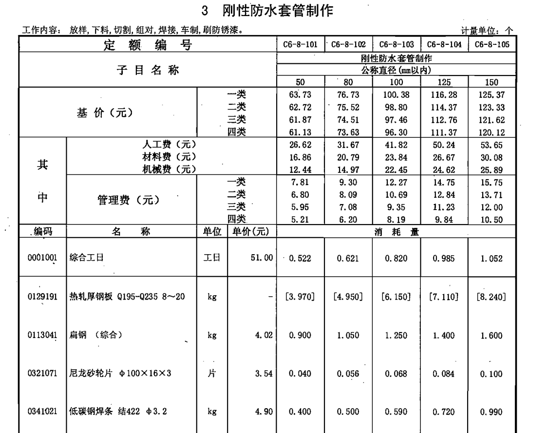 未计价材