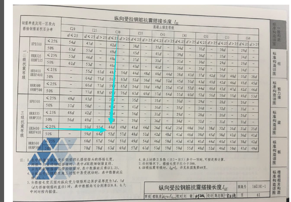 平法