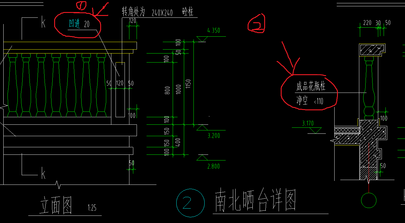 做预算