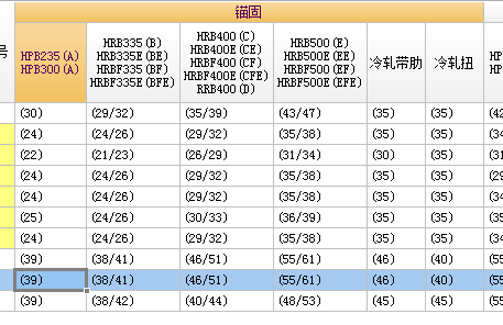 受拉钢筋锚固