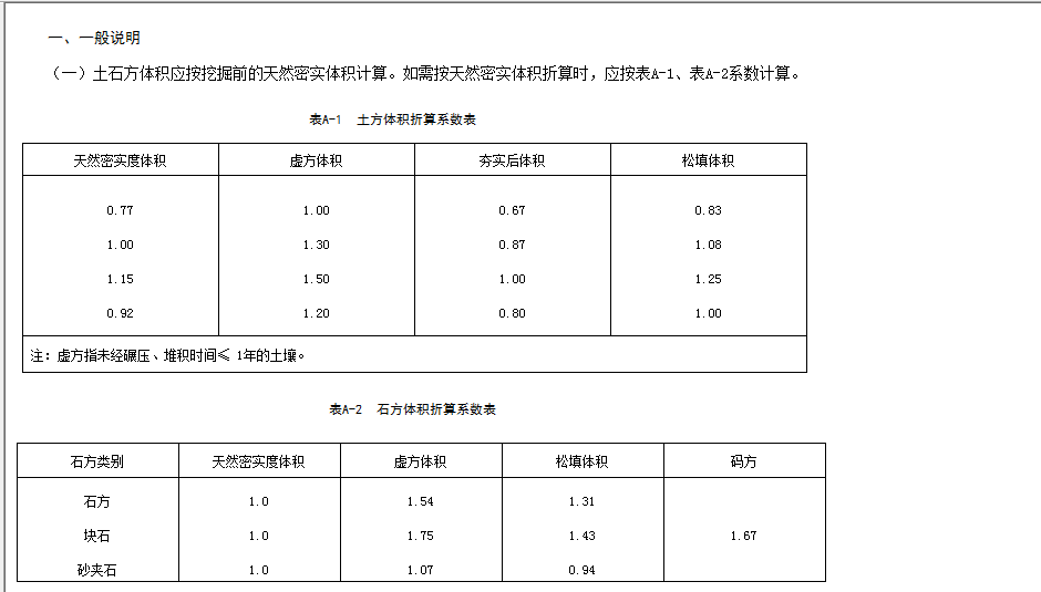 石方