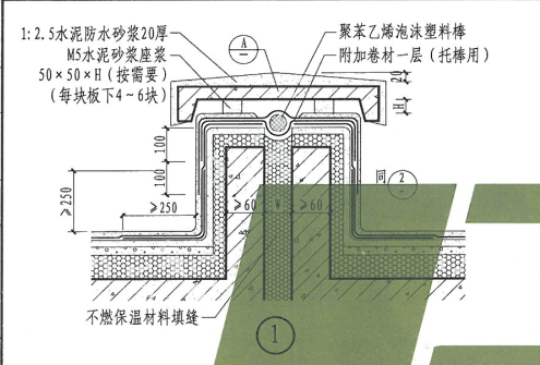 定額