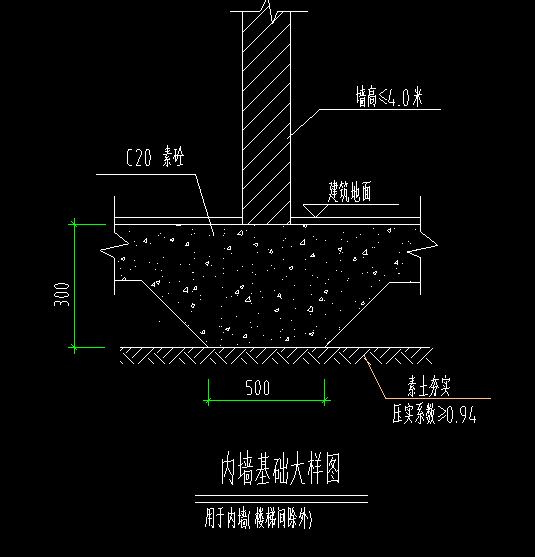 獨立基礎