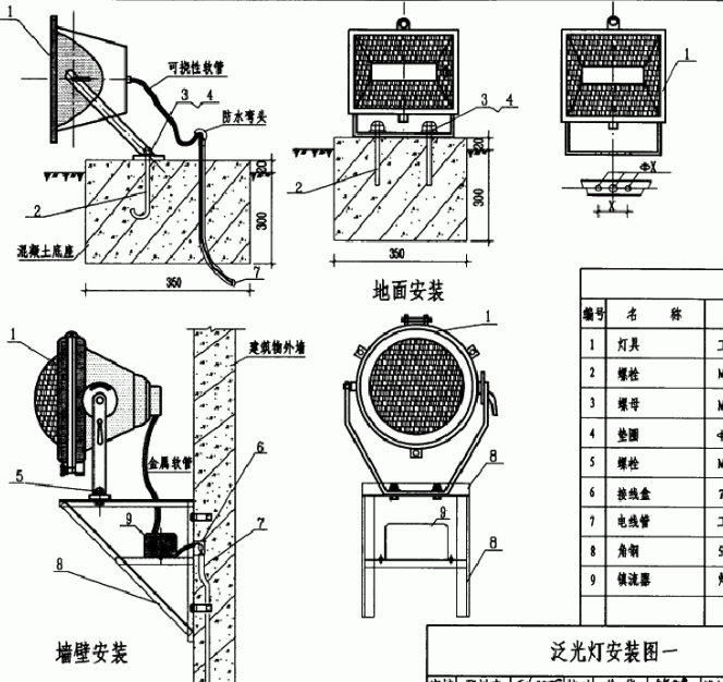 接线盒