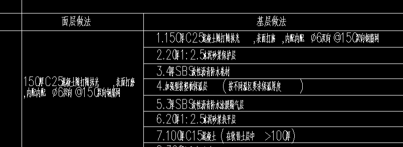 鋼筋網