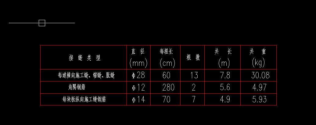 广联达服务新干线