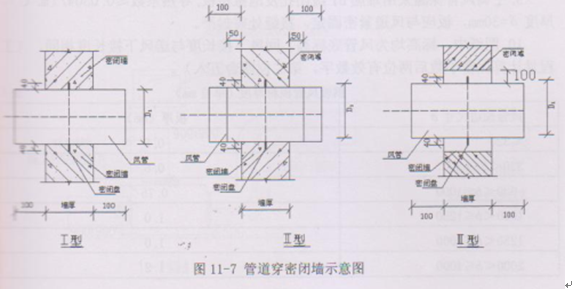 人防墙