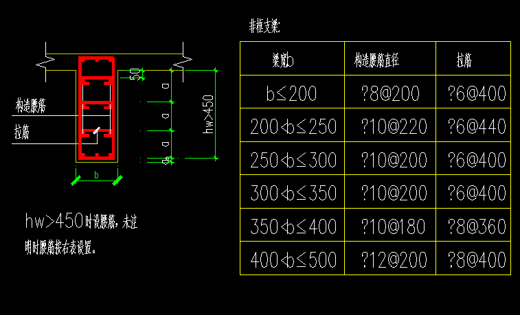 请问广联达中腰筋怎么布置谢谢