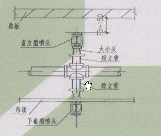 没有吊顶