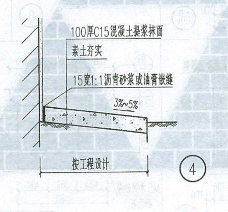 算量