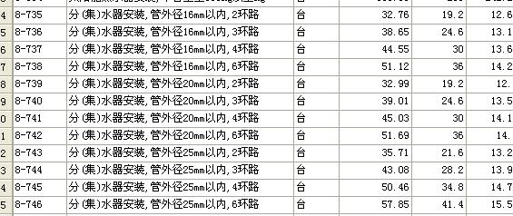 套哪个定额