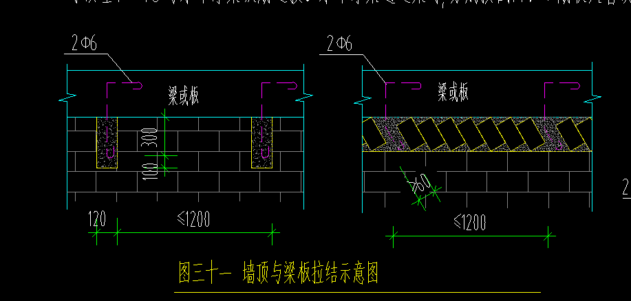 量长度