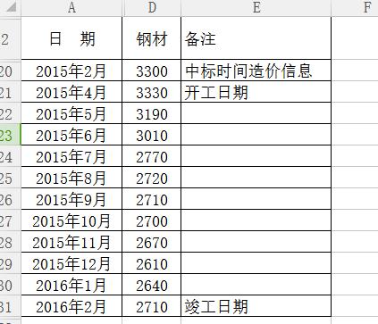 結算價