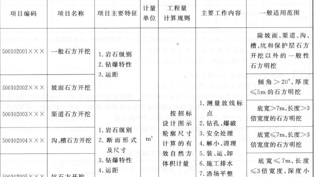 预留