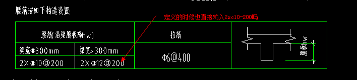 腰筋如何布置