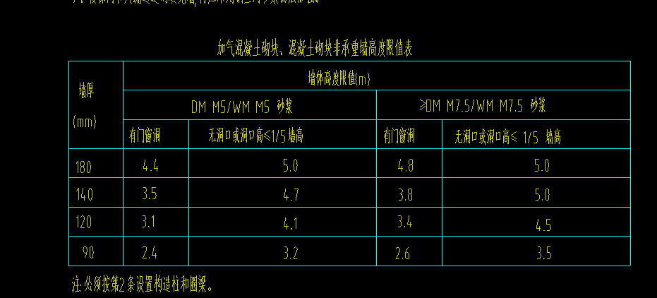圖紙?jiān)O(shè)計(jì)