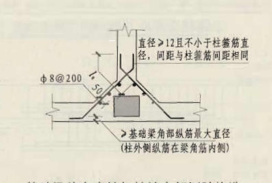 斜长