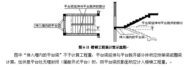 梯井