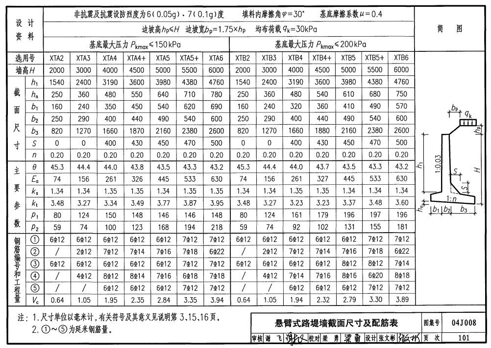 钢筋工程量