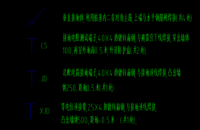 定額