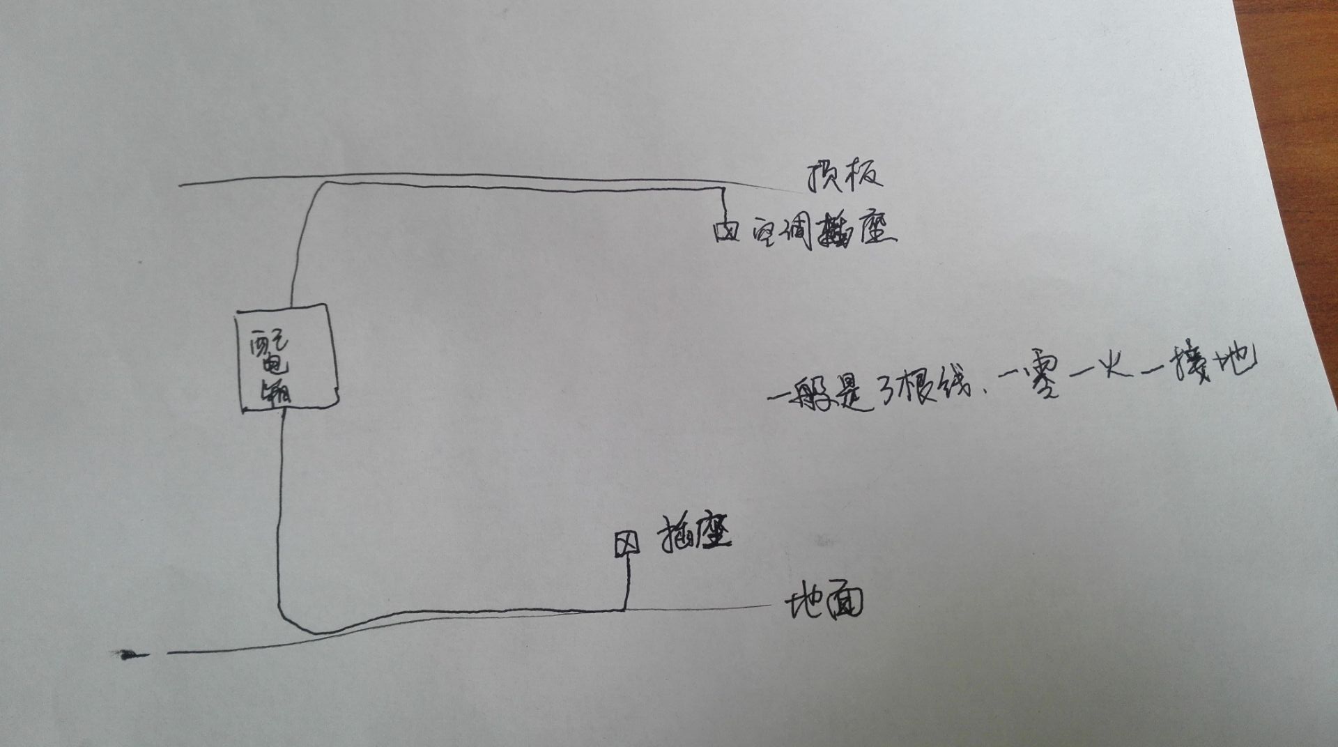敷设