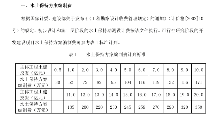 方案编制费