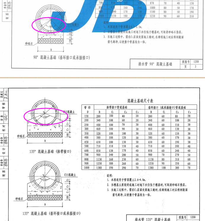 放坡系数