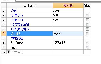 板洞加強(qiáng)筋