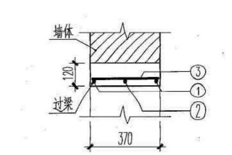 过梁