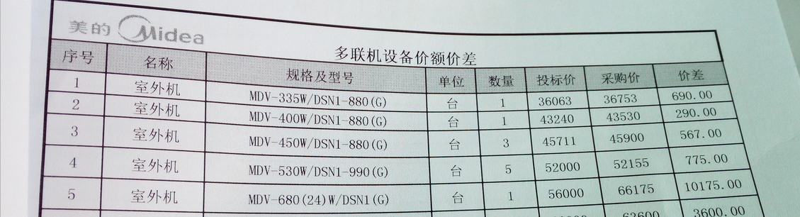 計價軟件