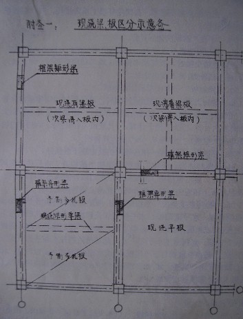 为什么有的粱要套"有梁板".