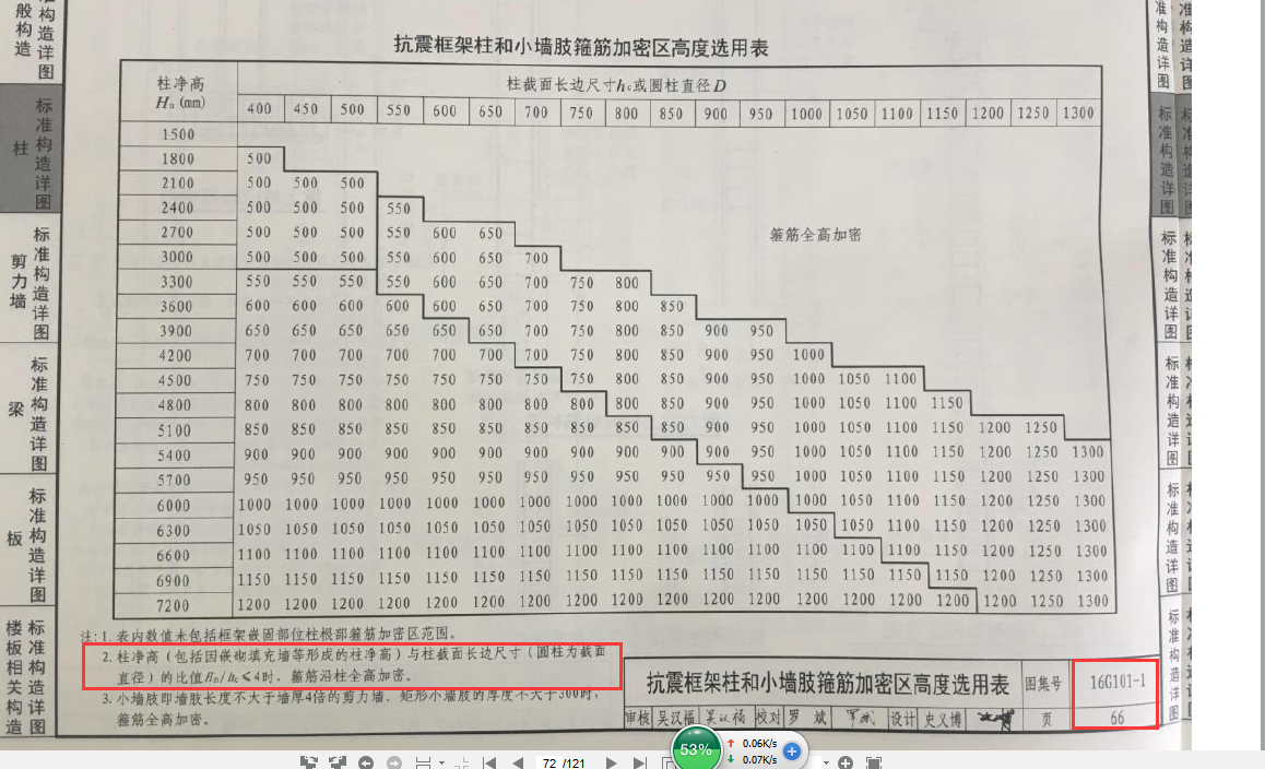 短柱