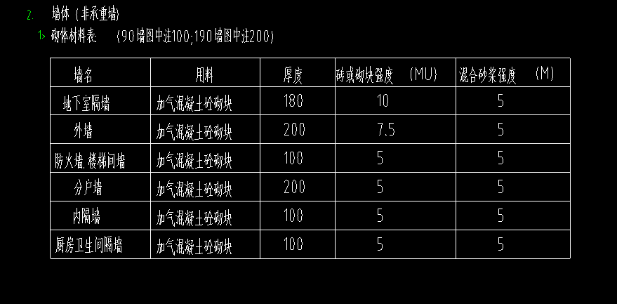算量
